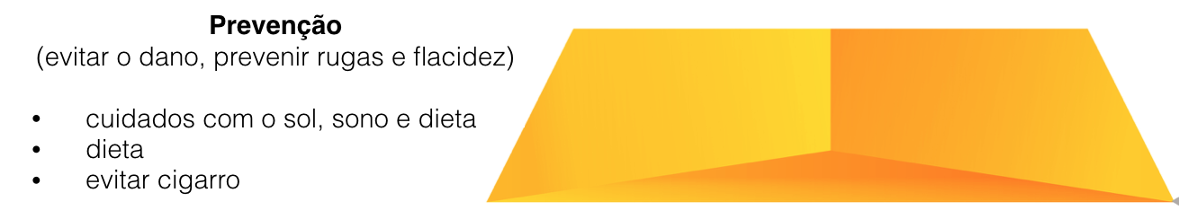 rejuvenescimento-facial-pirâmide-prevenção
